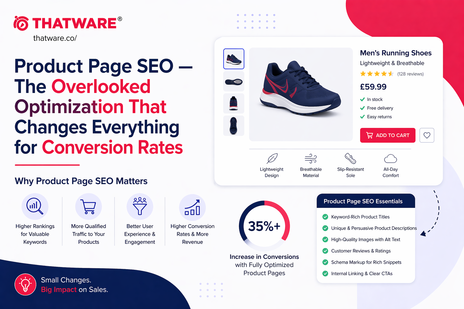 product page seo